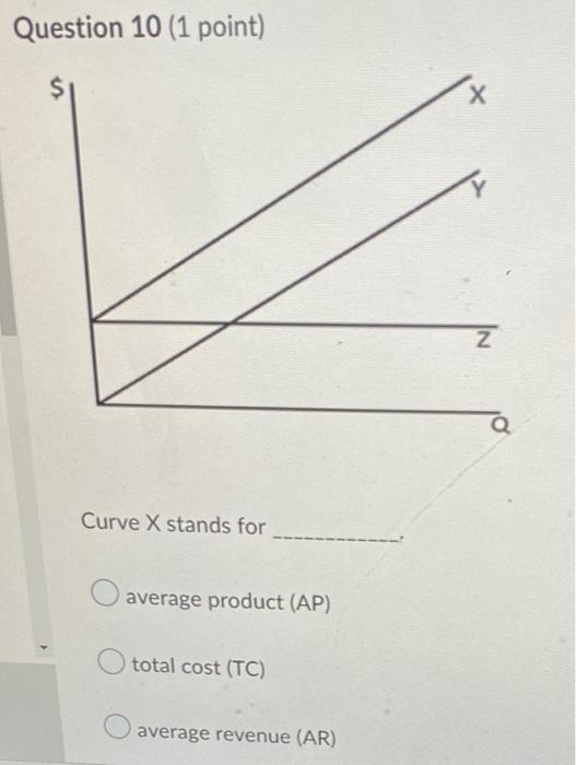 Question 10 1 Point Curve X Stands For Average Product Ap Total Cost Tc Average Revenue Ar X Z Ototal Revenue 1