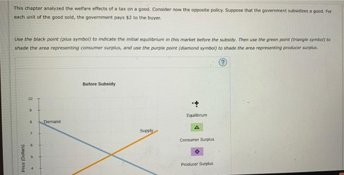 This Chapter Analyzed The Welfare Effects Of A Tax On A Good Consider Now The Opposite Policy Suppose That The Governm 1
