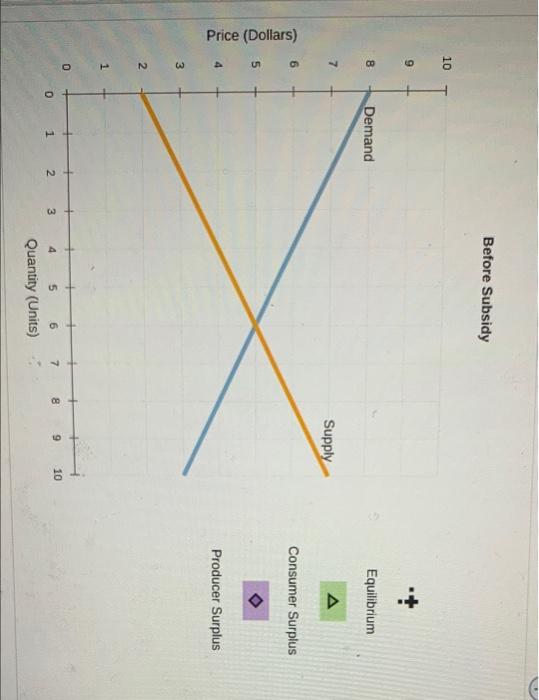 This Chapter Analyzed The Welfare Effects Of A Tax On A Good Consider Now The Opposite Policy Suppose That The Governm 2