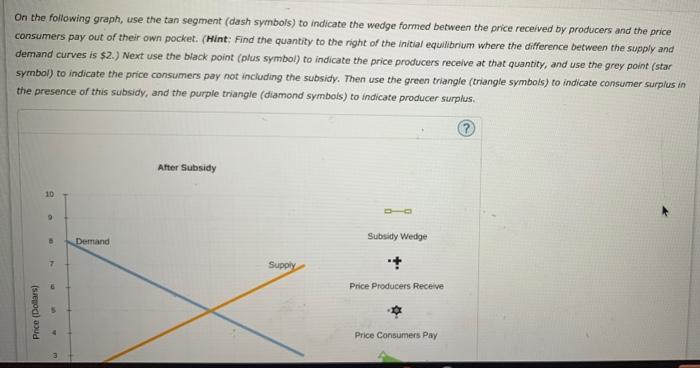 This Chapter Analyzed The Welfare Effects Of A Tax On A Good Consider Now The Opposite Policy Suppose That The Governm 3