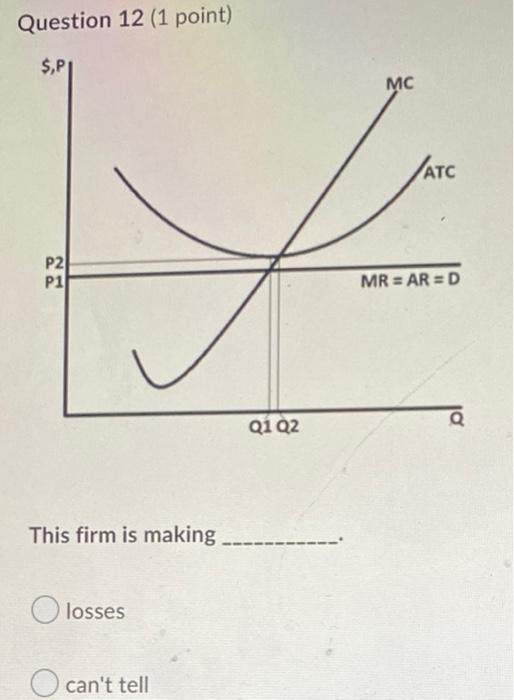 Question 12 1 Point P L Mr Ar D P2 P1 This Firm Is Making Olosses Can T Tell Mc Q1 Q2 Atc Q O Profits O Zero Prof 1