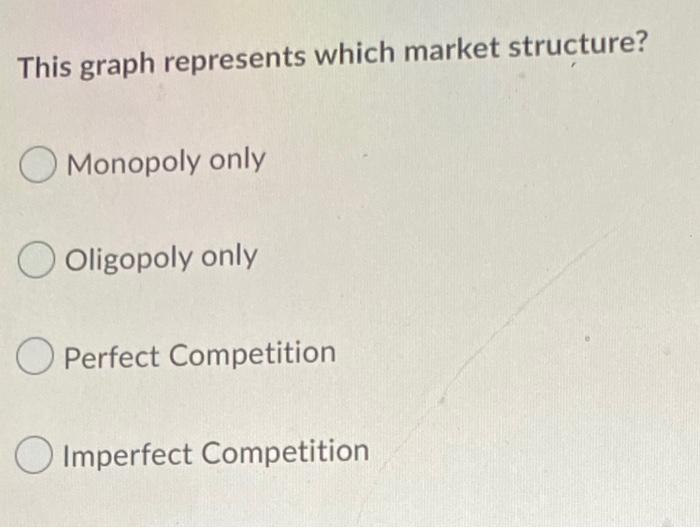 Question 15 1 Point Pi 115 95 70 60 80 100 Mr Mc Atc De Ar This Graph Represents Which Market Structure Q This Gra 2