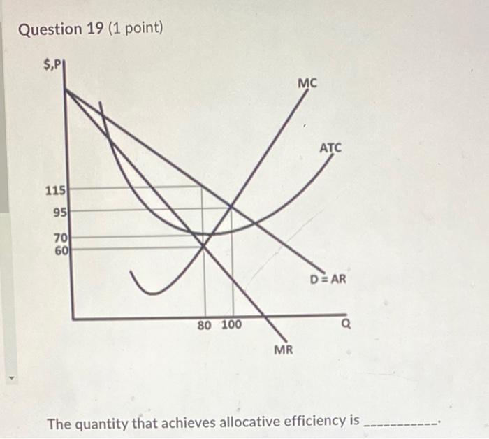 Question 19 1 Point Pi 115 95 70 60 80 100 Mr Mc Atc D Ar Q The Quantity That Achieves Allocative Efficiency Is 1
