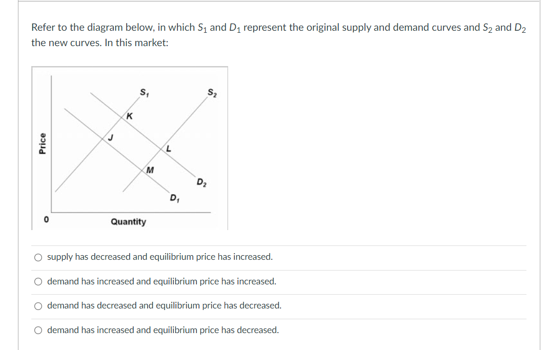 Refer To The Diagram Below In Which S And D Represent The Original Supply And Demand Curves And S And D The New Cur 1