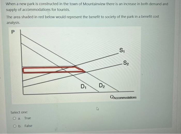 When A New Park Is Constructed In The Town Of Mountainview There Is An Increase In Both Demand And Supply Of Accommodati 1
