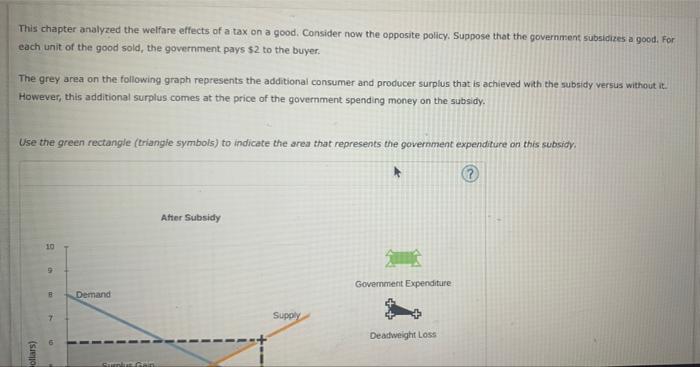 This Chapter Analyzed The Welfare Effects Of A Tax On A Good Consider Now The Opposite Policy Suppose That The Governm 1