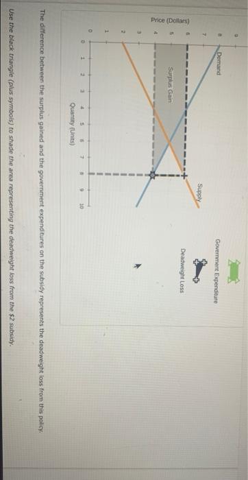 This Chapter Analyzed The Welfare Effects Of A Tax On A Good Consider Now The Opposite Policy Suppose That The Governm 2