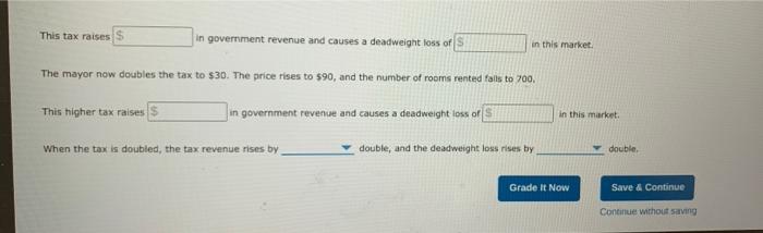 Hotel Rooms In Smalltown Go For 80 And 900 Rooms Are Rented On A Typical Day To Raise Revenue The Mayor Decides To C 3