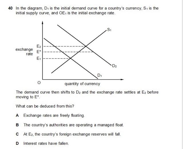 40 In The Diagram D Is The Initial Demand Curve For A Country S Currency S Is The Initial Supply Curve And Oe Is T 1