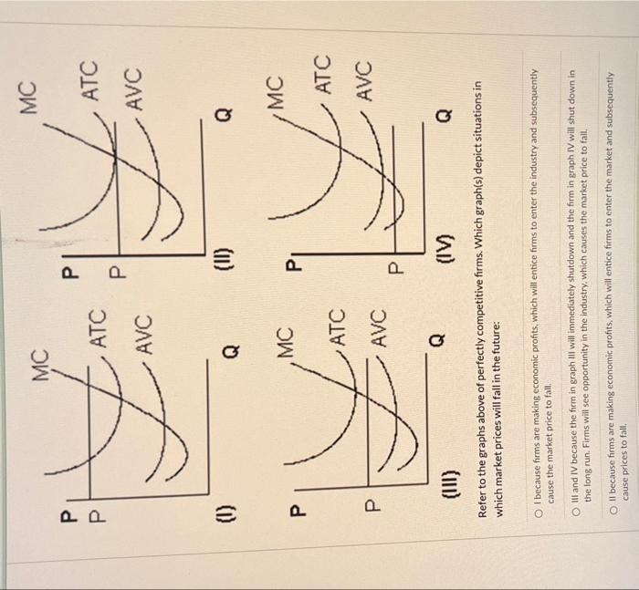 Pp 0 P P Mc Atc Avc Q Mc Atc Avc Q P P 11 P P Mc Atc Avc Q Mc L Atc Avc Iii Iv Q Refer To The Graphs Above Of Pe 1
