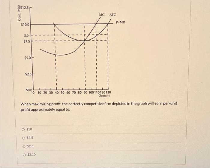 12 5 10 0 8 0 7 5 5 0 2 5 0 0 0 10 20 30 40 50 60 70 80 90 100110120130 Quantity O 10 When Maximizing Profit The 1