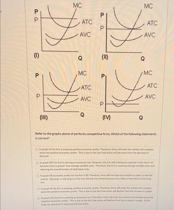 Pp P P 1 P P Iii Mc Atc Avc Q Mc Atc Avc Q P P Ii P Iv Mc Q Q Atc Avc Mc Atc Avc Refer To The Graphs Above Of P 1