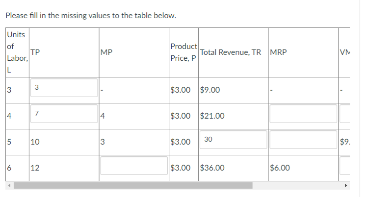 Please Fill In The Missing Values To The Table Below Units Of Labor L 3 4 5 6 Tp 3 7 10 12 Mp 4 3 Product Price P Tot 1