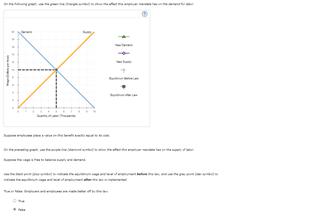 On The Following Graph Use The Green Line Triangle Symbol To Show The Effect This Employer Mandate Has On The Demand 1