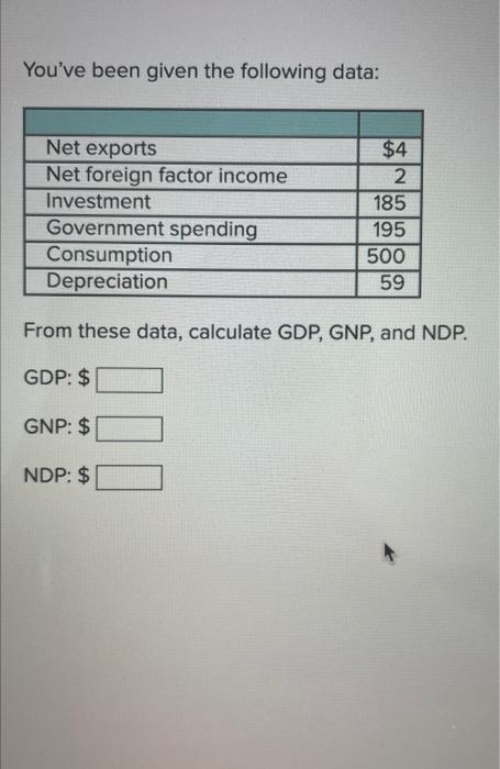 You Ve Been Given The Following Data Net Exports Net Foreign Factor Income Investment Government Spending Consumption D 1