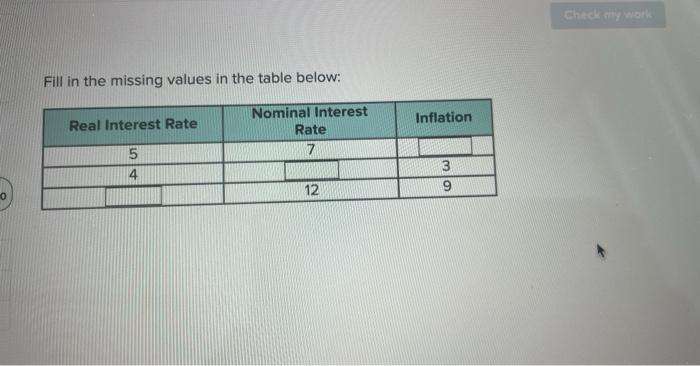 You Ve Been Given The Following Data Net Exports Net Foreign Factor Income Investment Government Spending Consumption D 2