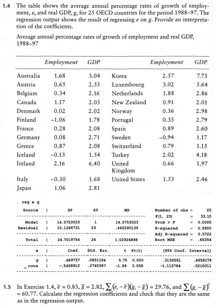 1 4 The Table Shows The Average Annual Percentage Rates Of Growth Of Employ Ment E And Real Gdp G For 25 Oecd Count 1
