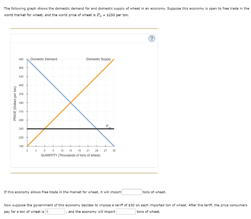 The Following Graph Shows The Domestic Demand For And Domestic Supply Of Wheat In An Economy Suppose This Economy Is Op 1