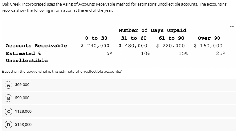 Oak Creek Incorporated Uses The Aging Of Accounts Receivable Method For Estimating Uncollectible Accounts The Accounti 1