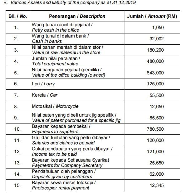B Various Assets And Liability Of The Company As At 31 12 2019 Bil No 1 2 3 4 5 6 7 8 9 10 11 12 13 14 1