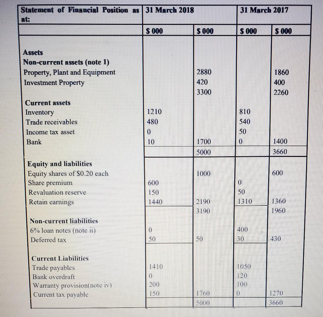 Negril Development Limited Ndl Is A Publicly Listed Company The Following Financial Statements Of The Company Are Avai 2