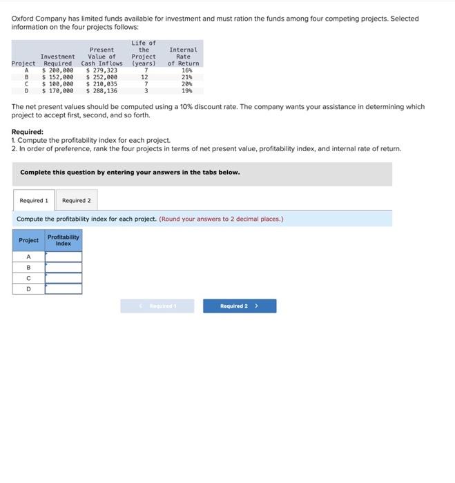 Oxford Company Has Limited Funds Available For Investment And Must Ration The Funds Among Four Competing Projects Selec 1