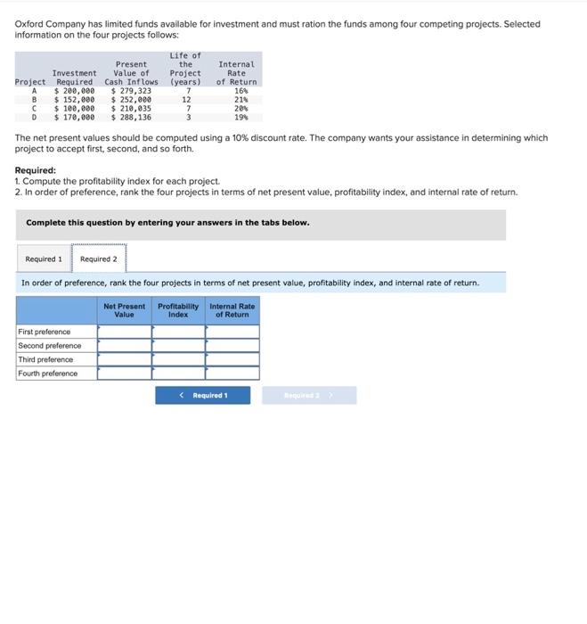 Oxford Company Has Limited Funds Available For Investment And Must Ration The Funds Among Four Competing Projects Selec 2