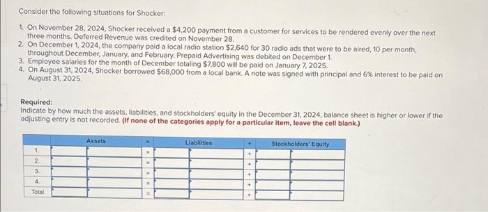 Consider The Following Situations For Shocker 1 On November 28 2024 Shocker Received A 4 200 Payment From A Custome 1