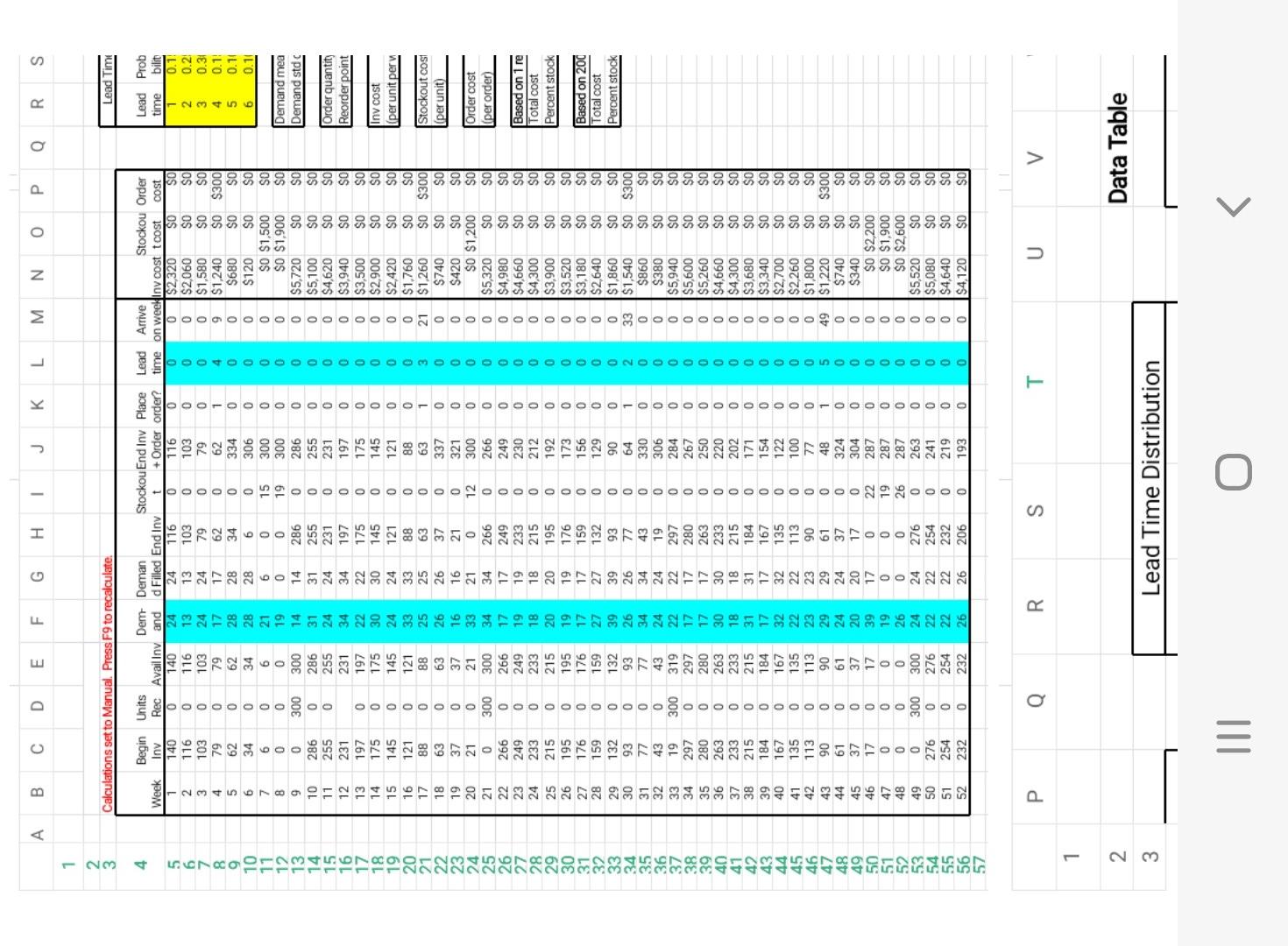 Good Morning I Am Doing A Simulation Inventory In Excel Each Time I Tried To Calculate The Different Headings Such As 1