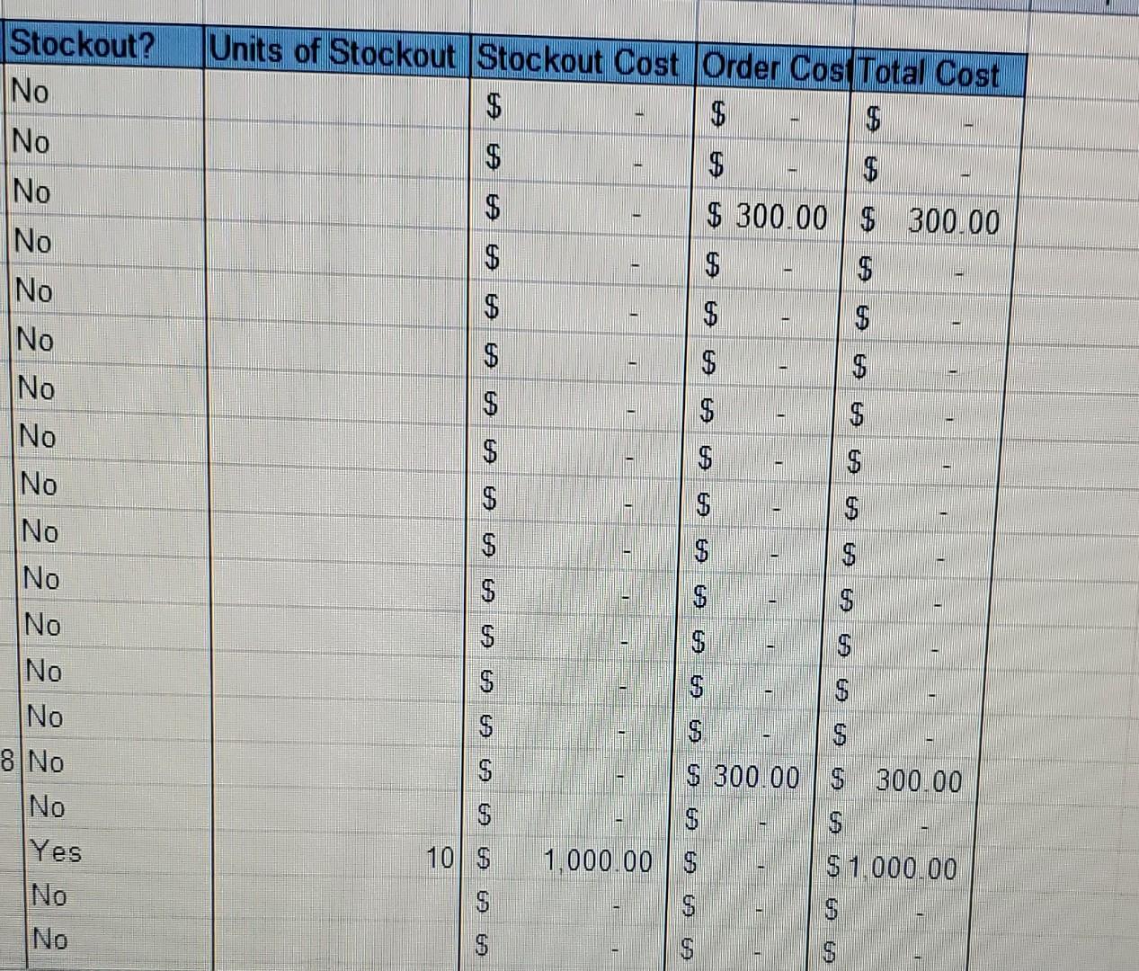 Good Morning I Am Doing A Simulation Inventory In Excel Each Time I Tried To Calculate The Different Headings Such As 2