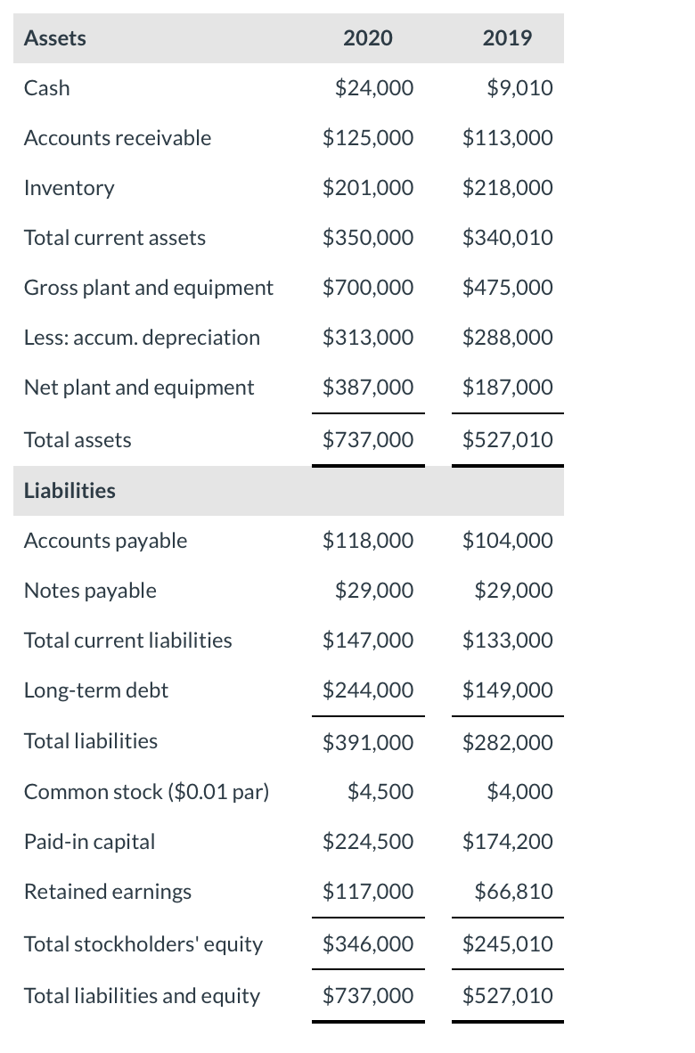 Please Help Me Fill Out The Following 2