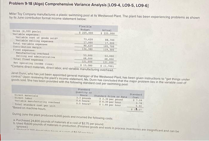 Problem 9 18 Algo Comprehensive Variance Analysis Lo9 4 Lo9 5 Lo9 6 Miller Toy Company Manufactures A Plastic Swim 1