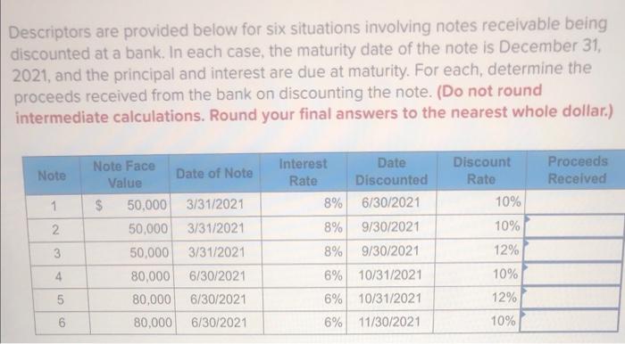 Descriptors Are Provided Below For Six Situations Involving Notes Receivable Being Discounted At A Bank In Each Case T 1