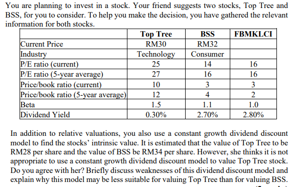 You Are Planning To Invest In A Stock Your Friend Suggests Two Stocks Top Tree And Bss For You To Consider To Help Y 1