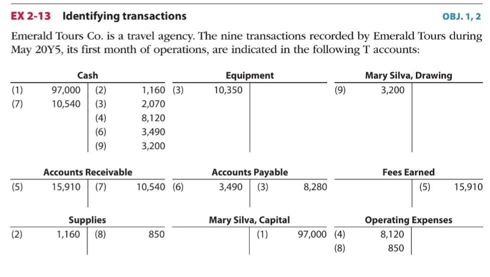 Indicate For Each Debit And Each Credit A Whether An Asset Liability Owner S Equity Drawing Revenue Or Expense Ac 1