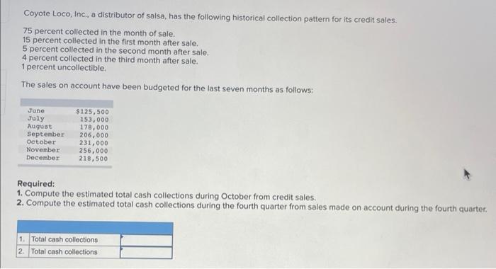 Coyote Loco Inc A Distributor Of Salsa Has The Following Historical Collection Pattern For Its Credit Sales 75 Perc 1