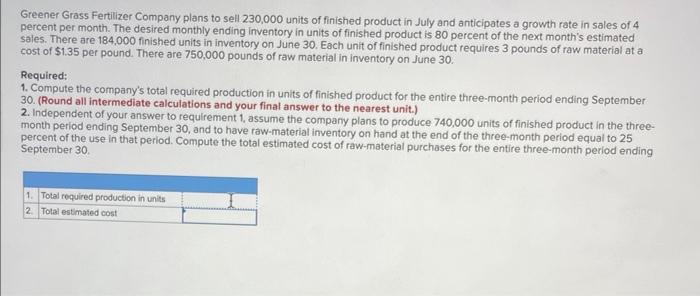 Greener Grass Fertilizer Company Plans To Sell 230 000 Units Of Finished Product In July And Anticipates A Growth Rate I 1