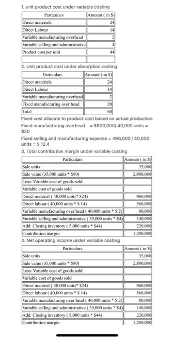 The Foundational 15 Lo6 1 L06 2 L06 3 Lo6 4 Lo6 5 Diego Company Manufactures One Product That Is Sold For 80 Per Un 3