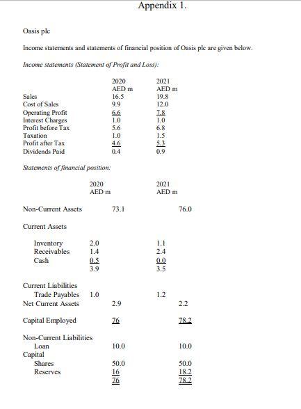 A Calculate The 8 Financial Ratios For Oasis Plc Full Accounts Listed In The Appendix Roce Net Profit Margin Cu 1