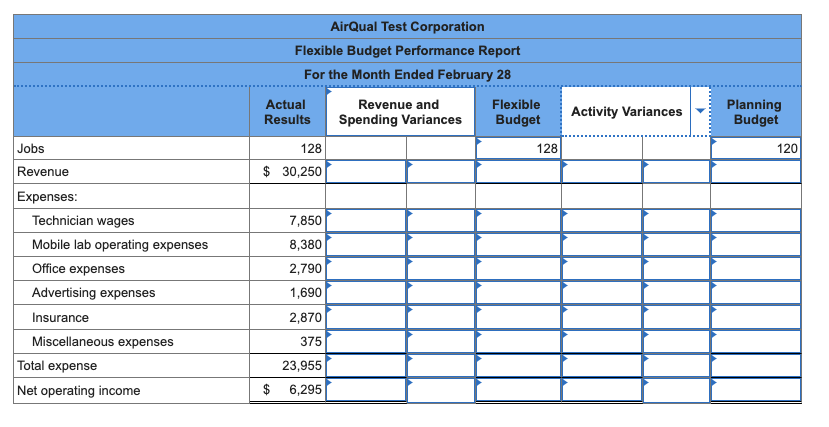 Exercise 9 16 Algo Flexible Budget Performance Report Lo9 1 Lo9 2 Lo9 3 Lo9 4 Airqual Test Corporation Provides O 2