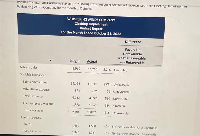 As Sales Manager Joe Batista Was Given The Following Static Budget Report For Selling Expenses In The Clothing Departme 1