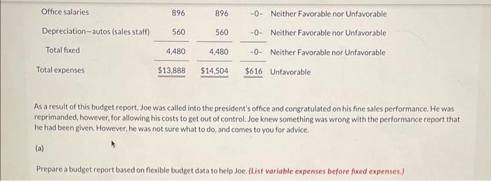 As Sales Manager Joe Batista Was Given The Following Static Budget Report For Selling Expenses In The Clothing Departme 2