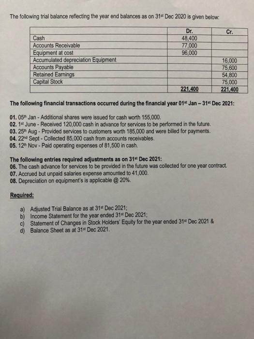 The Following Trial Balance Reflecting The Year End Balances As On 31st Dec 2020 Is Given Below Cash Accounts Receivabl 1
