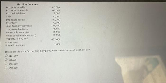 Harding Company Accounts Payable Accounts Receivable Accrued Liabilities Cash Intangible Assets Inventory Long Term Inve 1