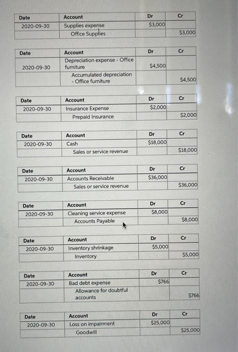 In You Are Hired As A New Staff Accountant For Chalky Co A Reputable Chalkboard Company That Specializes In Selling A 9
