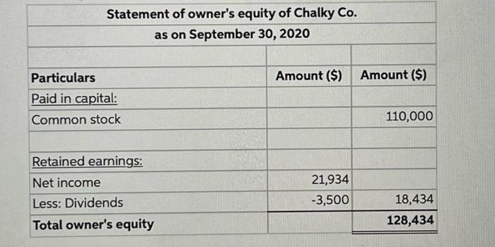 In You Are Hired As A New Staff Accountant For Chalky Co A Reputable Chalkboard Company That Specializes In Selling A 11