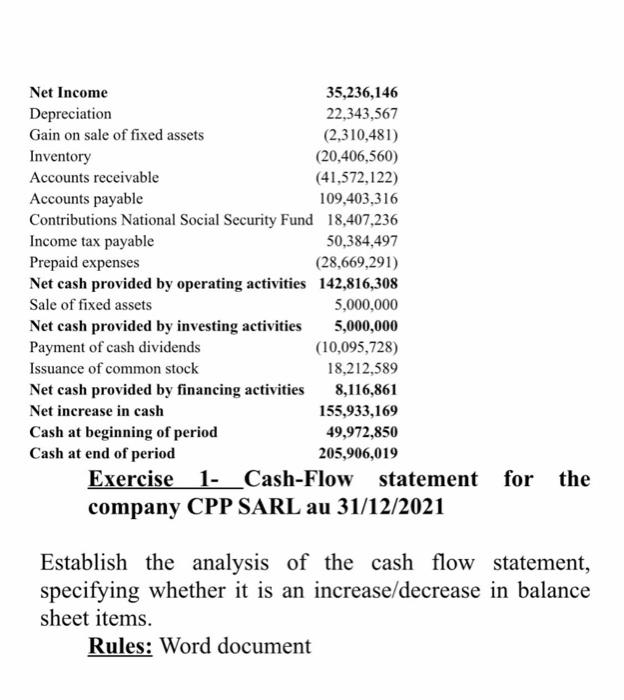 Net Income Depreciation Gain On Sale Of Fixed Assets Inventory Accounts Receivable Accounts Payable Contributions Nation 1