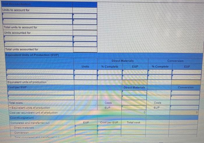 7 The Following Information Applies To The Questions Displayed Below The Following Data Reports On The July Production 2
