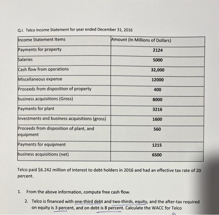 Q I Telco Income Statement For Year Ended December 31 2016 Income Statement Items Payments For Property Salaries Cash 1