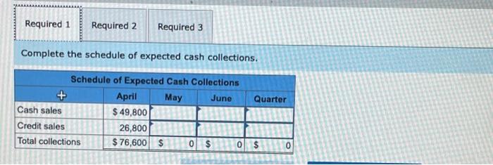 Problem 8 29 Rev Algo Completing A Master Budget Lo8 2 Lo8 4 Lo8 7 Lo8 8 Lo8 9 Lo8 10 The Following Data Relate 3